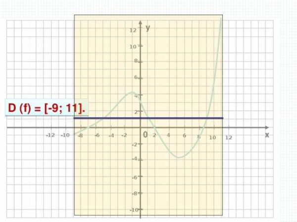 Diketahui garis l tegak lurus terhadap sumbu-x dan berjarak 2 satuan dari sumbu-y, titik a berjarak 